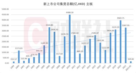香港二手楼价跌跌不休，有业主赔本20%也要卖房_凤凰网
