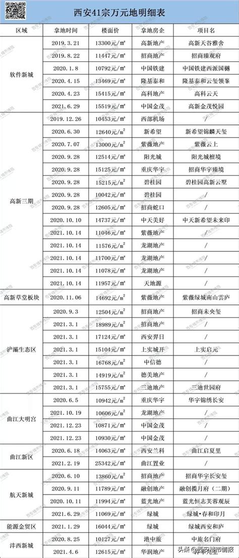 商品房预售公示_公示公告_兴隆台区人民政府