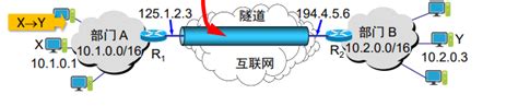 虚拟专用网络（VPN）技术应用及原理 - 知乎