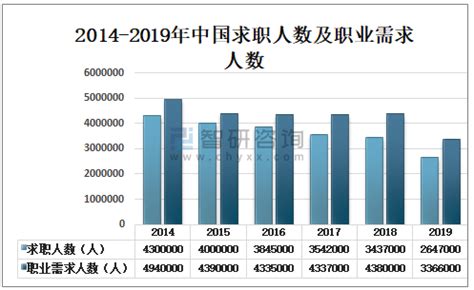 2021年上半年中国求职人数、城镇就业人数及失业率分析[图]_智研咨询