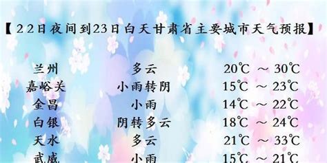 08月22日17时甘肃省主要城市天气预报_手机新浪网