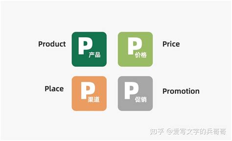 4P营销策略，一个应用较广的市场营销模型__财经头条
