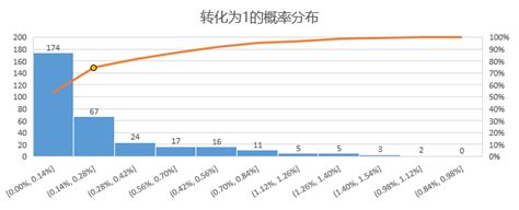 重磅！信息流推广平台创建流程升级了！！！-百度营销大学