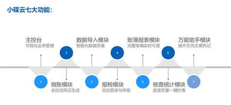 嘉兴仓库进销存软件哪个好 | 零代码企业数字化知识站