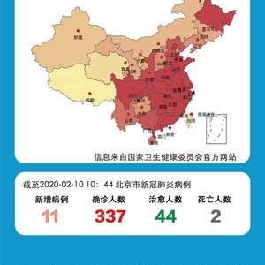 31省份新增2478例确诊病例 北京新增1例死亡病例_手机新浪网