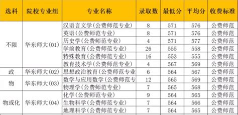 湖南公费师范生报考条件及录取分数线2020，什么时候报名？（2021参考）
