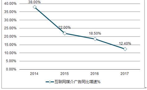互联网市场分析报告_2019-2025年中国互联网产业深度调研与发展规划研究报告_中国产业研究报告网
