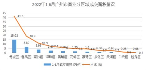 2023年第三季度广州房地产市场回顾