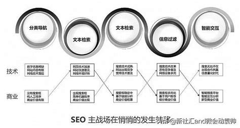 如何做网站优化seo（seo搜索引擎优化的方法）-8848SEO