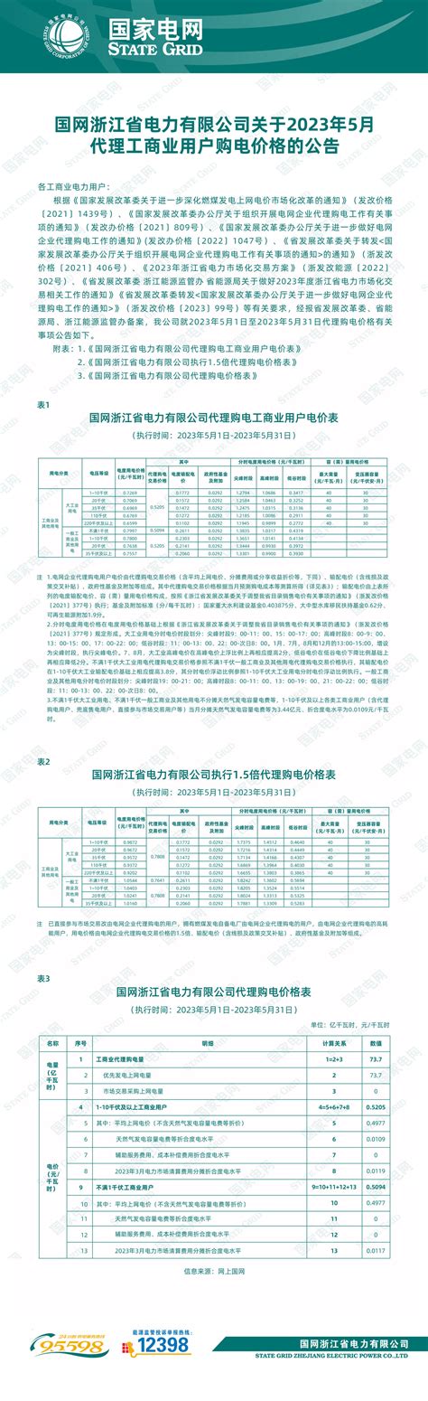 国网浙江省电力有限公司关于2023年5月代理工商业用户购电价格的公告