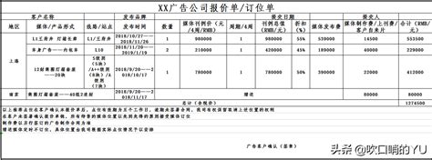 灯箱报价单（读懂地铁广告报价单） - 羊城网