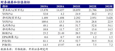 华为最全年报来了！2021年净利润增长75.9%，人均收入超80万元