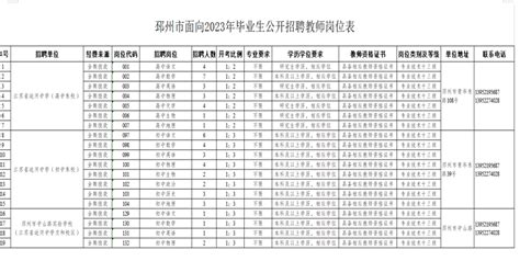 2022年江苏徐州邳州高新区公开招聘合同制教师80人（报名时间为8月9日-10日）