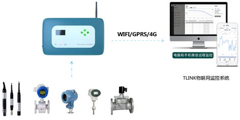 洁径 - 在线智能水质监测系统