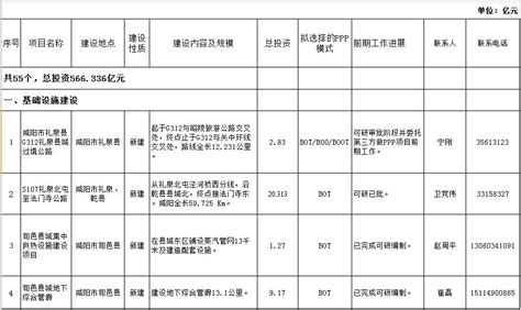 咸阳市第三批PPP项目名单发布_ppp项目合同指南培训_新浪博客