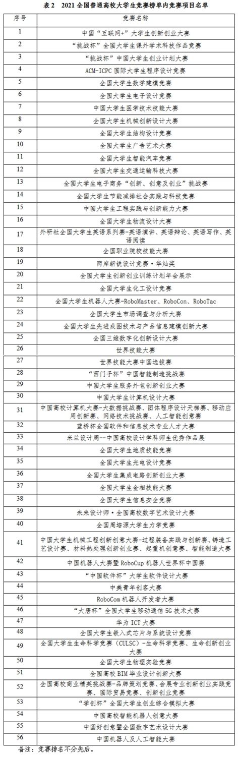 关于举办2020年“一带一路”高校联盟论坛的通知_兰州大学新闻网