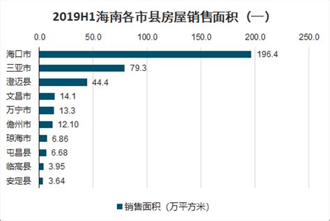 2020年天津各区户籍人口数量排行榜：滨海新区户籍人口增量最大（图）-中商情报网