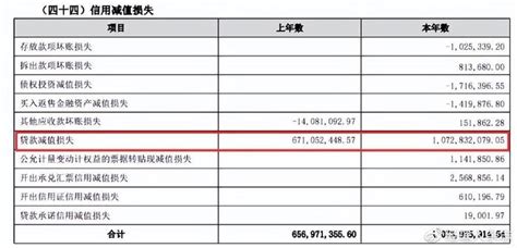 首家上市农商行境况：江阴银行营收持续下滑，不良率仍处高位_中金在线财经号