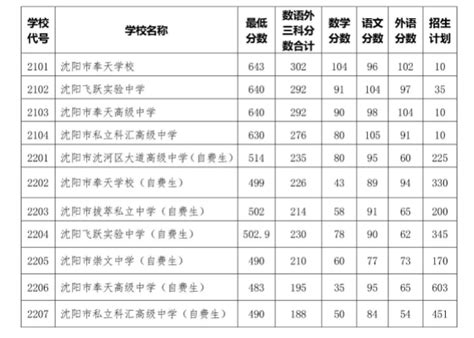 2020年上海市高中地理等级考A+分数线会比去年低吗？ - 知乎
