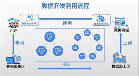 云上贵州大数据集团自主研发平台入选2021年大数据产业发展试点示范项目