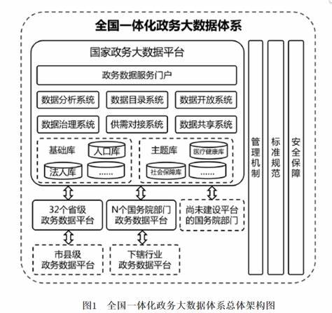 大数据管理的事业怎么样