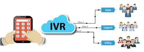 什么是IVR(IVR交互式语音应用详解_世讯电科呼叫中心系统