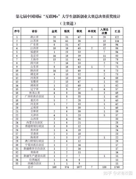 2015全球总决赛数据盘点之ADC篇 - 知乎