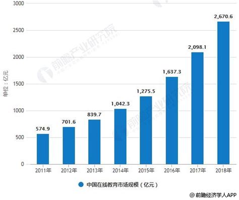 2019年中国AI教育行业市场现状及发展前景分析 未来政策推动市场规模将超过7000亿-教学研究