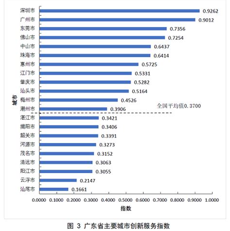 2018广东游戏产业报告：营收占全国76.2%，手游超千亿 | 游戏大观 | GameLook.com.cn