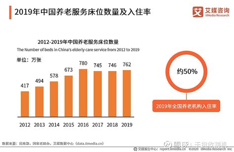 2021年中国健康养老行业市场现状与发展趋势分析 大力发展居家养老模式【组图】_行业研究报告 - 前瞻网