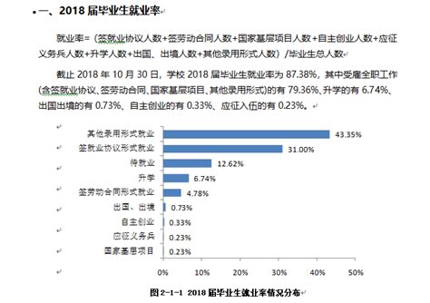 专科学校就业排行榜_专科专业就业率排名_中国排行网