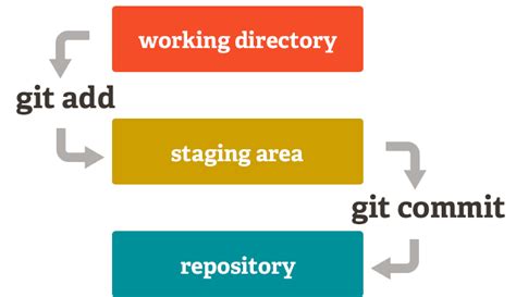 GitHub - ProgramMaster/successful-git-flow-model_ru: Самая популярная ...