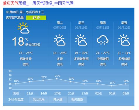 重庆天气预报（持续更新）- 重庆本地宝