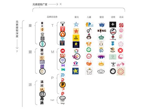 互联网科技公司logo设计有哪些诀窍？这3点很重要！ - 标小智