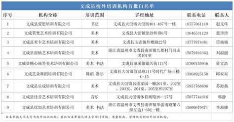 上海16区公布教培机构“白名单” 是个合规一查便知|白名单_新浪新闻