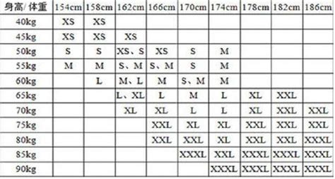 1到10岁衣服儿童尺码表 - 百度宝宝知道