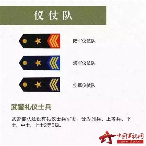 中国人民解放军军衔等级排名_解放军军衔等级顺序(含图片）