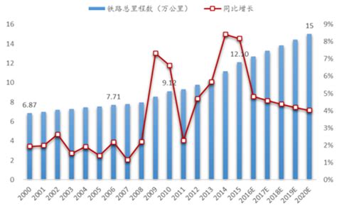 2017年中国高铁行业市场前景及发展趋势预测【图】_智研咨询