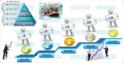 维修质量管理制度展板PSD素材免费下载_红动中国