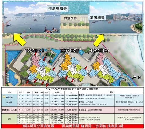 香港一手新楼盘SEA TO SKY带动日出康城项目成交 ｜香港房产网