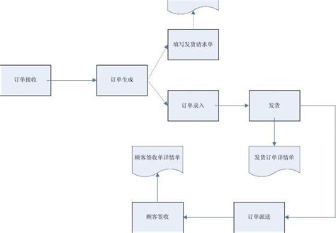 广州广日物流有限公司：物流移动办公平台_学术研究_中国物流与采购网