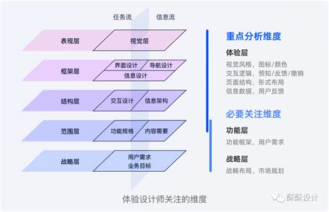 竞品分析的正确方式 - 蓝蓝设计_UI设计公司