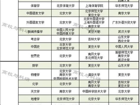 2023广州技校学校有哪些？广州技校排名前十（最好的技校排名）