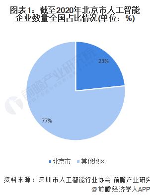 2013-2017年北京市居民人均可支配收入、人均消费性支出及消费结构分析_数据库频道-华经情报网