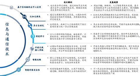 2020年中国ICT运营管理行业分析报告-市场运营态势与发展前景研究_观研报告网