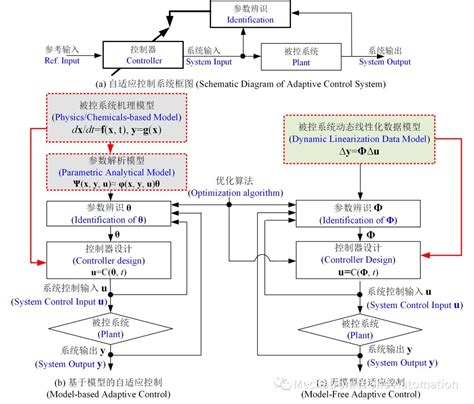 【Java数据结构及算法实战】系列002：算法的四种描述方式 - waylau的个人页面 - OSCHINA - 中文开源技术交流社区