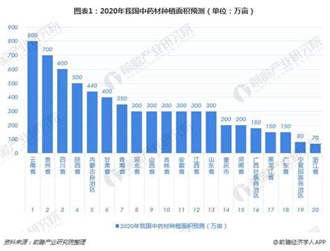 2023年中国中药材种植面积、在产面积及产量TOP10品种分析[图]_财富号_东方财富网