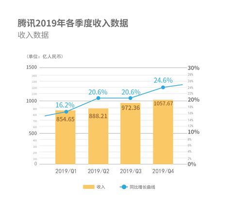 孟晚舟：华为2022年销售收入6423亿元同比增长0.9％_热点资讯_行业资讯_豆豆商务网