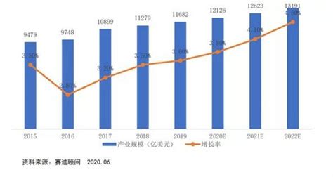 《中国环保产业发展状况报告（2020）》 - 环保设备网 - 生意宝