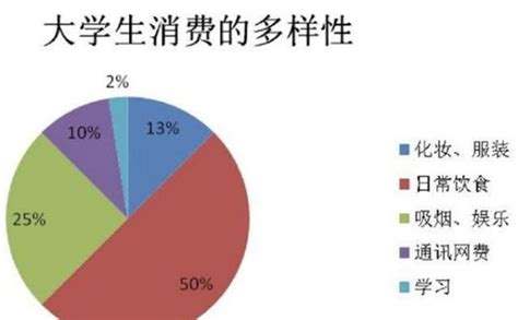 调查：超五成大学生月均生活费过千_荔枝网新闻